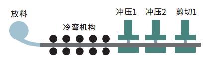 建材機(jī)械類解決方案