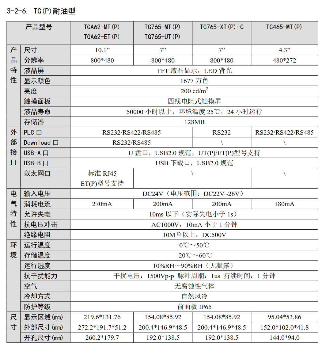 TG-(P)耐油型觸摸屏